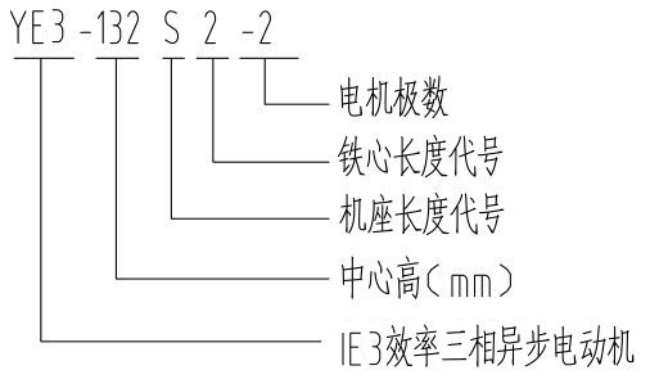 YBE2-280M-4电机型号说明详解